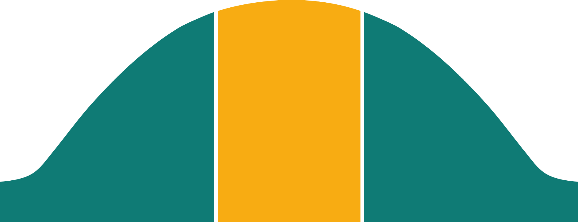 Bell curve